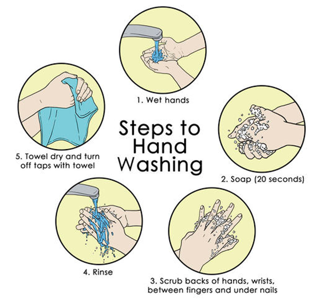 Hand hygiene